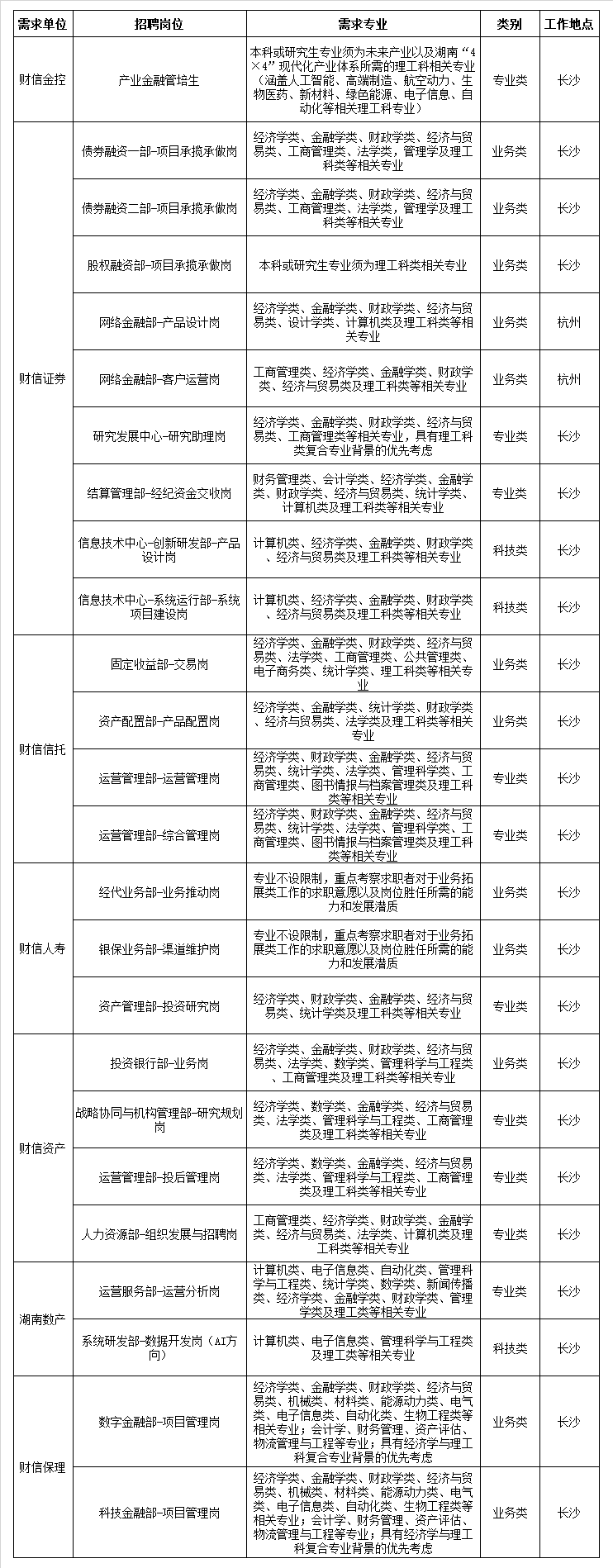 职位.png